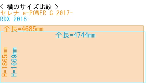 #セレナ e-POWER G 2017- + RDX 2018-